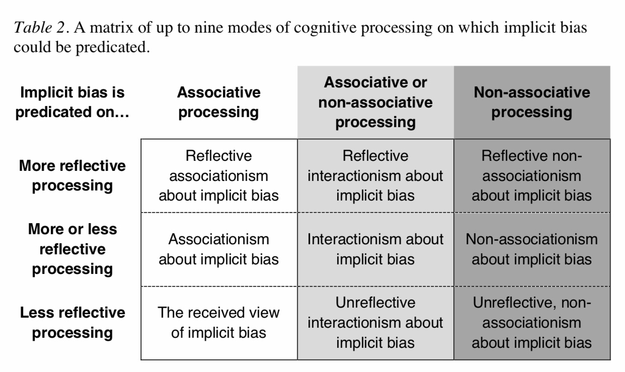 New Paper: What We Can (And Can't) Infer About Implicit Bias From