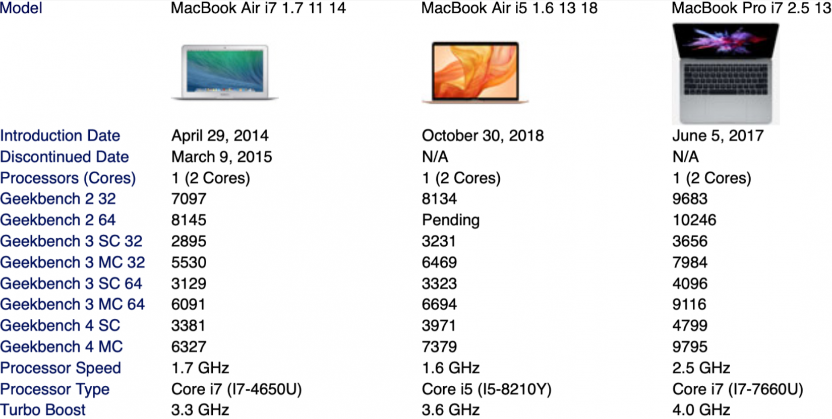 Upgrading My Laptop From A 2014 Macbook Air to...? Nick Byrd, Ph.D.